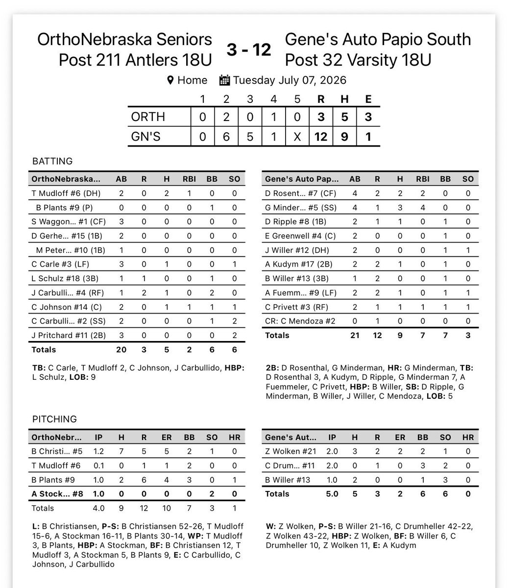 Papillion- LaVista South Titan Baseball tweet media