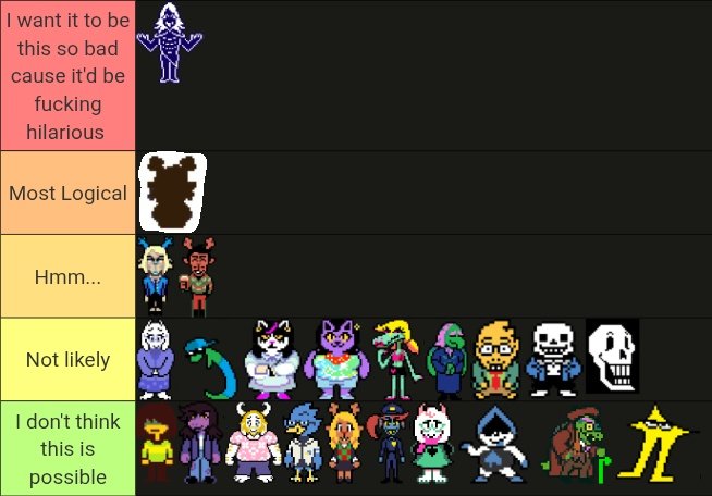 MinksStinks_'s tweet photo. Deltarune knight theories tierlist https://t.co/z2RjvIi264