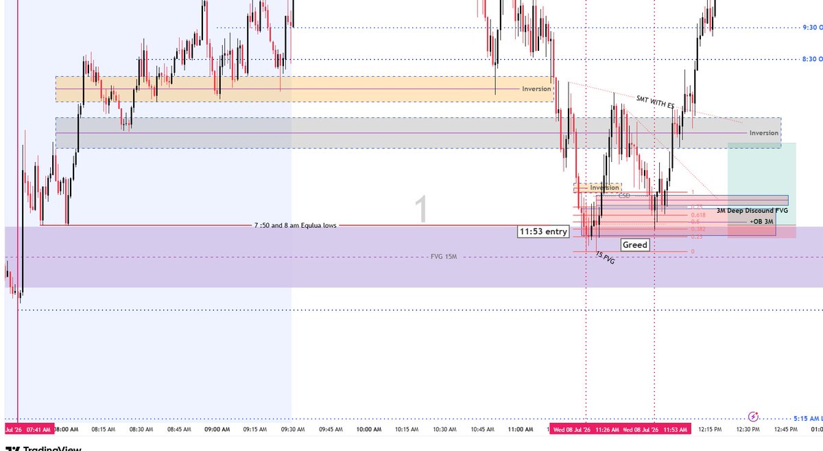 CkTradeZone's tweet photo. I went against my plan, and the market gave the exact entry I was originally waiting for.

Lesson: Trust your plan. Don't let short-term price action make you abandon a well-defined setup. Discipline is your edge.#SMC #MNQ #DayTrading #LiveTrading #scalping #FuturesTrading #ICT https://t.co/1bk4dGNSrD