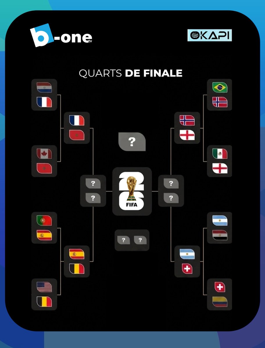 b_onetv's tweet photo. ⚽ Huit nations, quatre places en demi-finale… Qui poursuivra son rêve de soulever le trophée de la Coupe du monde 2026 ? 🏆

📺 La Coupe du monde 2026 est à suivre en direct sur B-One Télévision. https://t.co/exTqa0Nqsw
