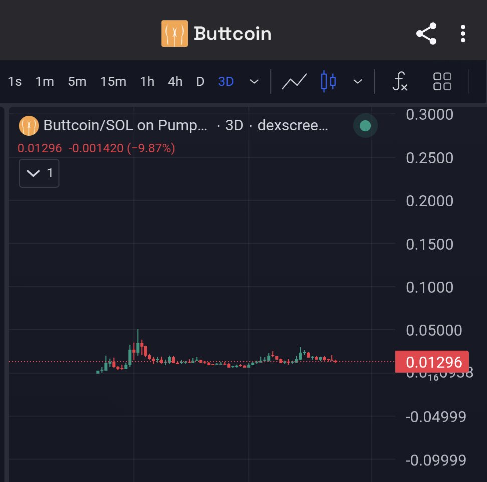 EagleEye_Crypto's tweet photo. Patience 🍑 https://t.co/NDZ4rxm9tX