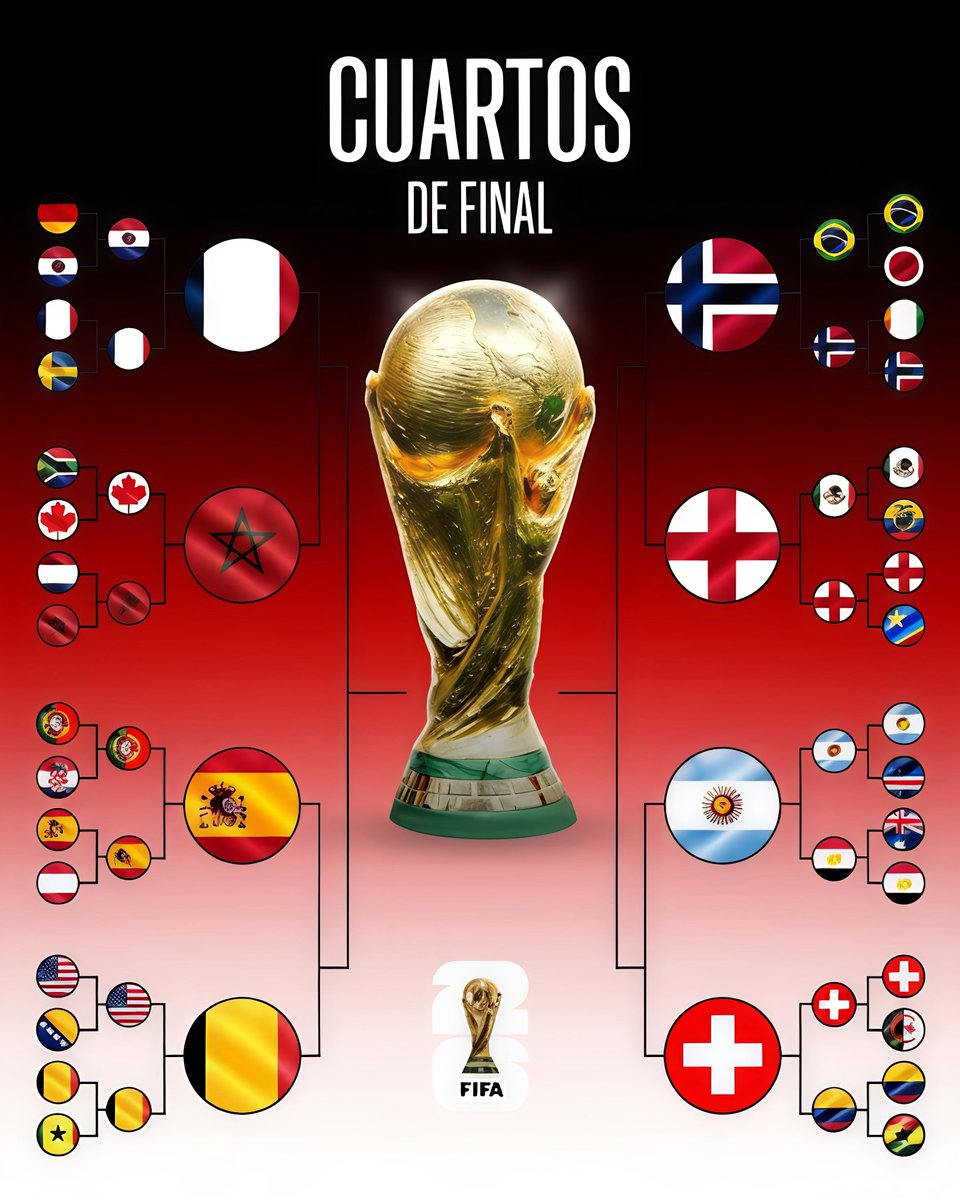jhon_frey's tweet photo. Así va el cuadro de 4tos de final de la #WorldCup....se acerca el final...buenos partidos en esta ronda que demuestra que no hay rival fácil....#SelecciónColombia #Fıfaworldcup #futbol https://t.co/WaFpQjdMcl