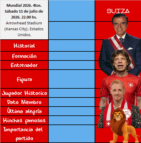 DonPatadon's tweet photo. La previa contra Suiza

#Mundial2026 #Suiza 

https://t.co/RmT4LKcfMR https://t.co/PiZWqTZ2de