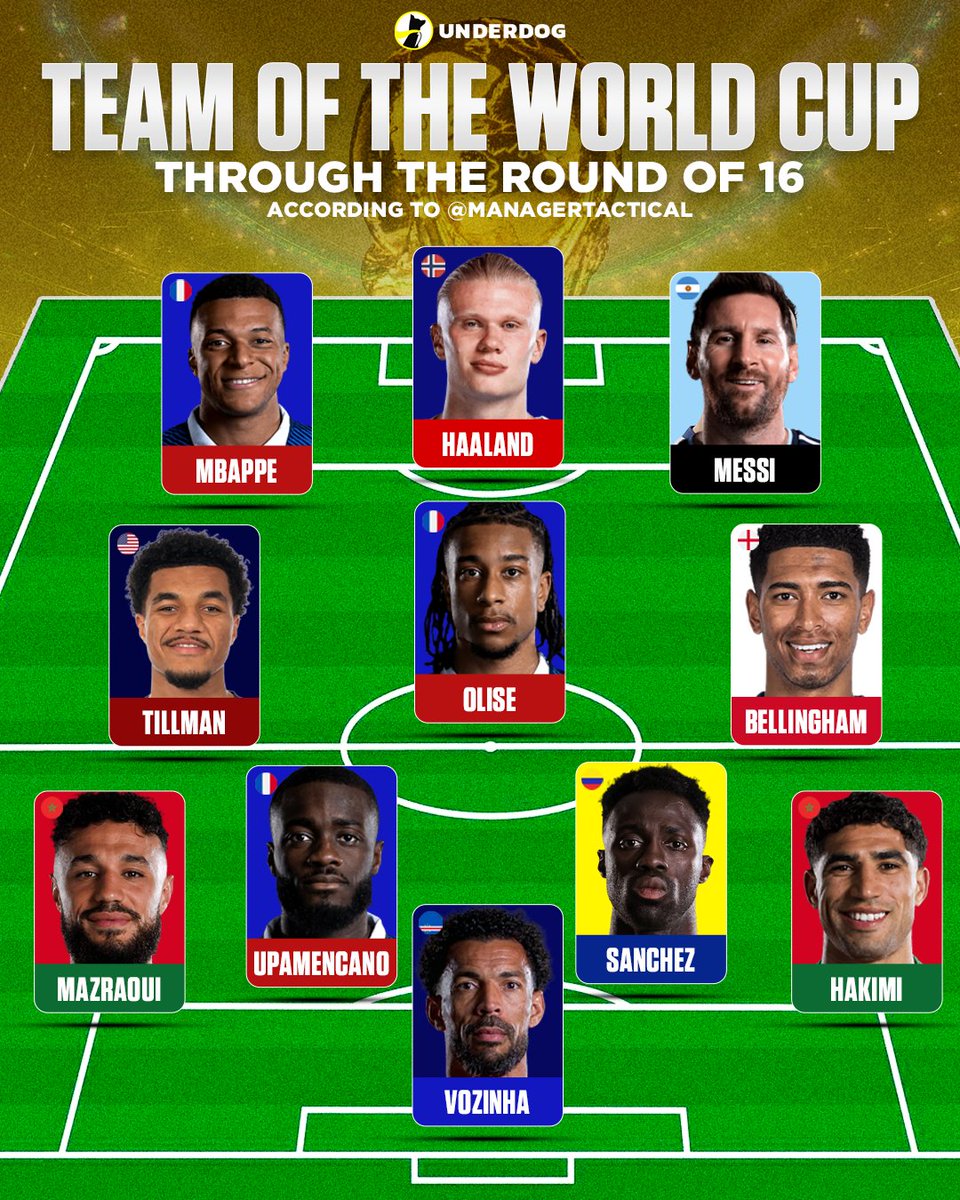 Underdog's tweet photo. The World Cup Team of the Tournament through the Round of 16, per @ManagerTactical https://t.co/RJM1oOQBYp