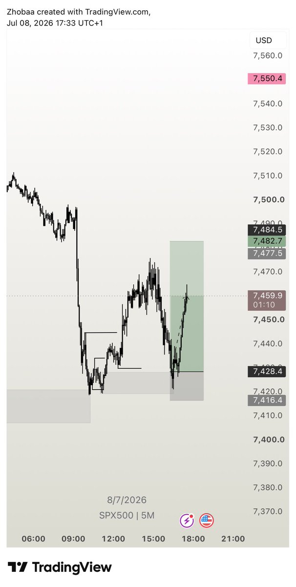 zhobaa's tweet photo. Loving my new chart display… 
Before and after… 🥛 SPX500 https://t.co/mcGLzGwDOR