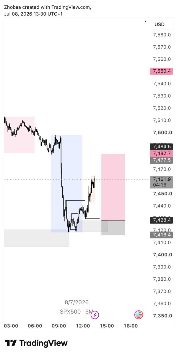 zhobaa's tweet photo. Loving my new chart display… 
Before and after… 🥛 SPX500 https://t.co/mcGLzGwDOR