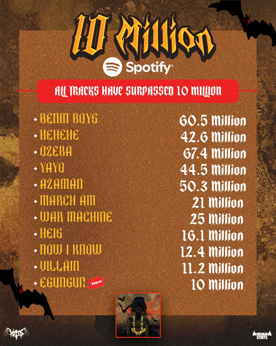 REMA STATS tweet media