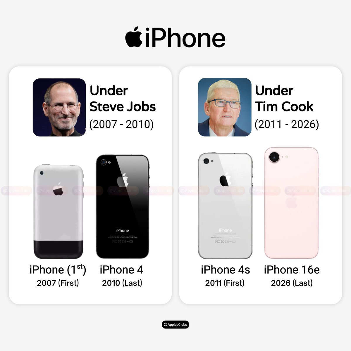 ApplesClubs's tweet photo. Steve Jobs gave us the iPhone.

Tim Cook turned it into one of the most successful products in history.

Which iPhone era do you prefer: Steve Jobs or Tim Cook? https://t.co/du3so4dxjj