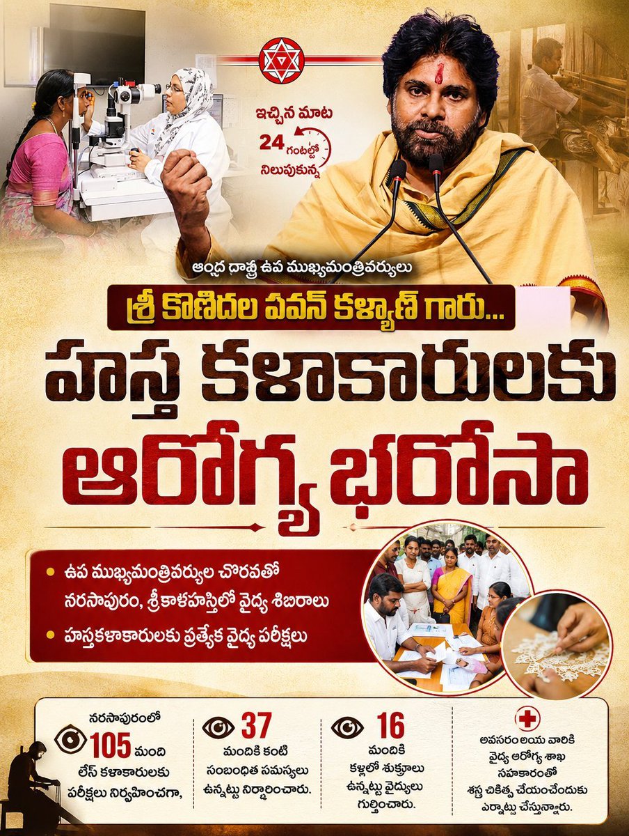 TrendPSPK's tweet photo. Deputy CM @PawanKalyan garu fulfills his promise in 24 hrs! 🫡👏

Medical camps held in Narsapuram (105 lace artisans screened, 37 eye issues found) &amp; Srikalahasti (53 Kalamkari artisans screened). Cataract surgeries &amp; glasses arranged for the needed. https://t.co/QlYzYksxrG