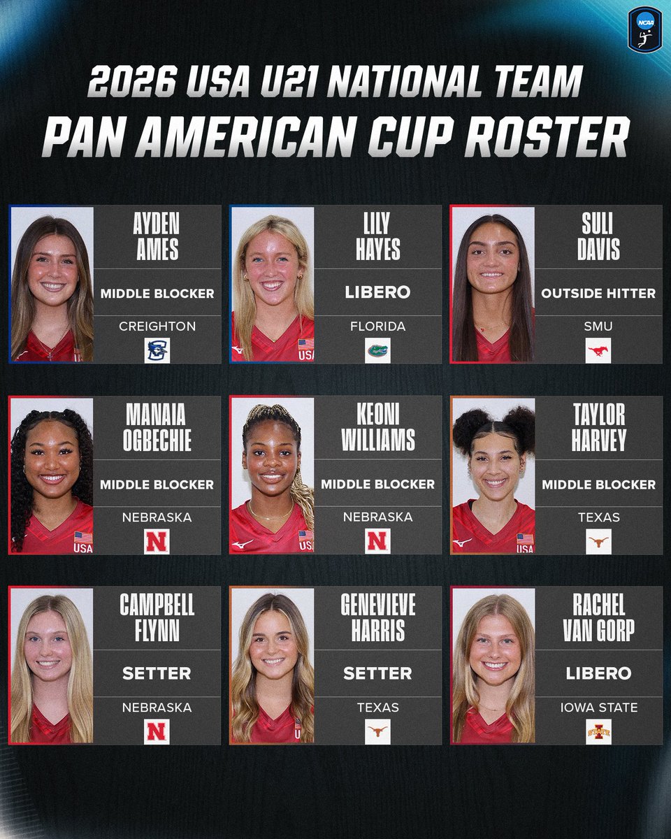 NCAAVolleyball's tweet photo. .@NCAA 🤝 @usavolleyball 

Check out the 14 #NCAAWVB players on the USA U21 National Team that are competing at the 2026 NORCECA Women’s U21 Pan American Cup! https://t.co/Vlla7qJPCR