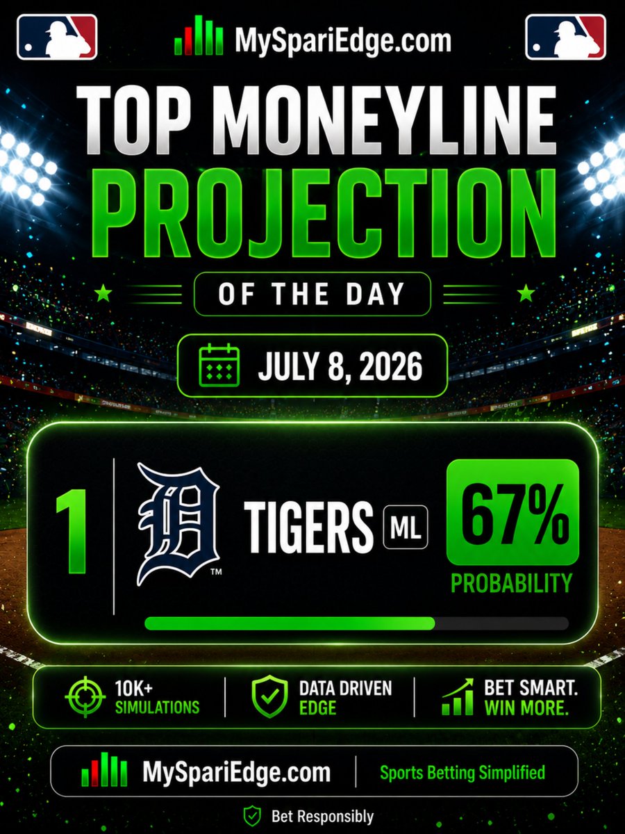 Sports Betting Simplified tweet media