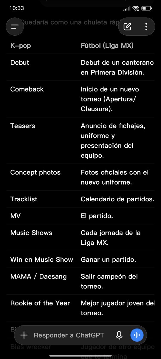 naughtyhae's tweet photo. Le pedí a ChatGPT que me explicara la Liga MX en términos de kpop y me dió esto 🙇🏽‍♀️ https://t.co/qOrgFBrP9B