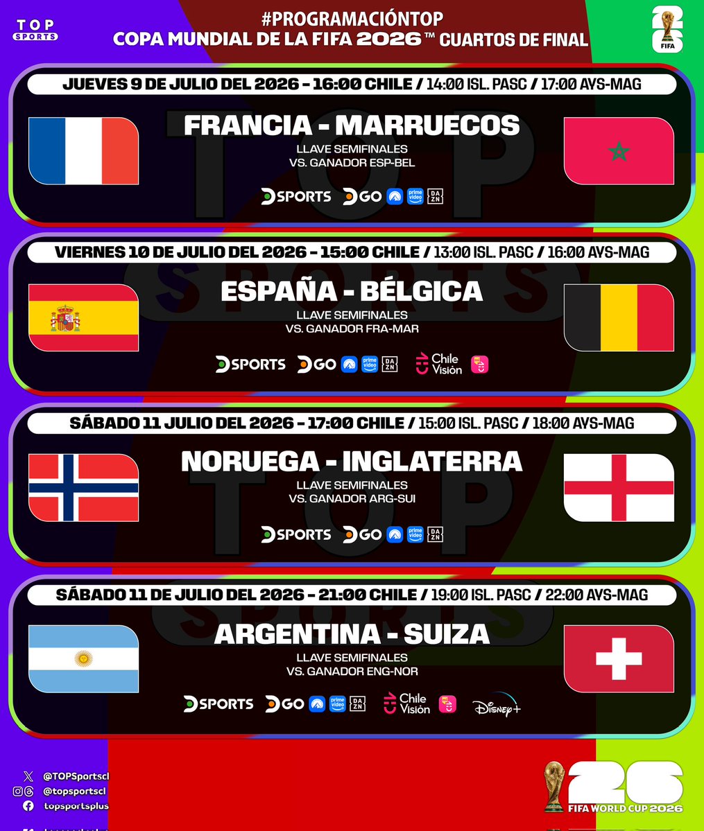 TOPSportscl's tweet photo. #ProgramaciónTOP 🗓️ con los cuartos de final de la #CopaMundialFIFA 2026 🏆 (calendario para 🇨🇱)

📺 Todos los partidos por @DSports y @DGO_Latam además de las diferentes plataformas asociadas
📺 2 partidos por @chilevision
📺 1 partido por @disneyplusla 

⚠️ Sujeto a cambios

#FIFAWorldCup #WeAre26