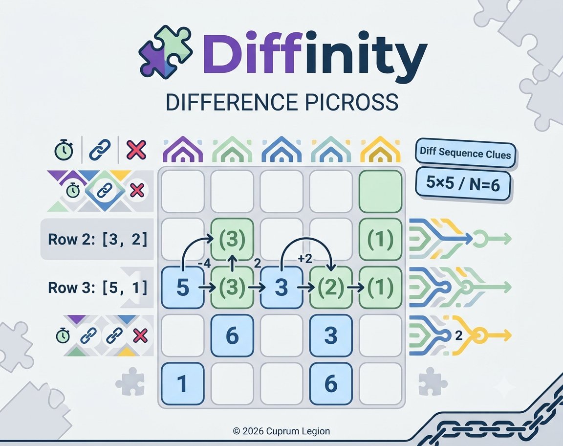 borninatank's tweet photo. 🧩 Diffinity in action.

Solve using differences between adjacent numbers. 5×5 grid. Free. No downloads. English/Japanese.

[動画]

Play: https://t.co/sLR0CWK5PF
Support: https://t.co/iW0614PfoB

#Diffinity #puzzle #logicpuzzle #indiegame https://t.co/kpdOfpcT6w