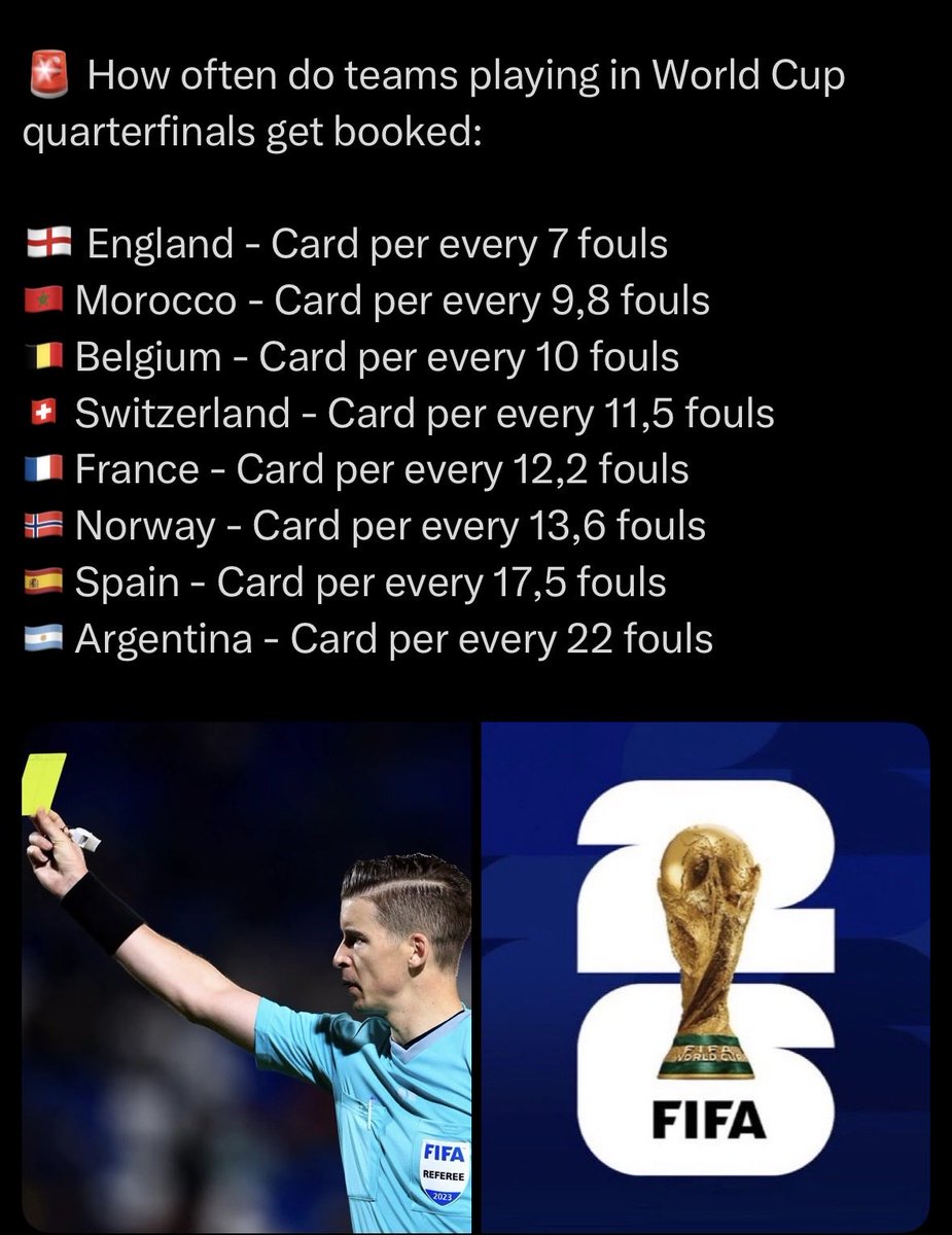 BerCee54's tweet photo. @theawayfans That’ll be FIFA &amp; they’re fixing it for an Argentina win … https://t.co/8YOmRm34LN