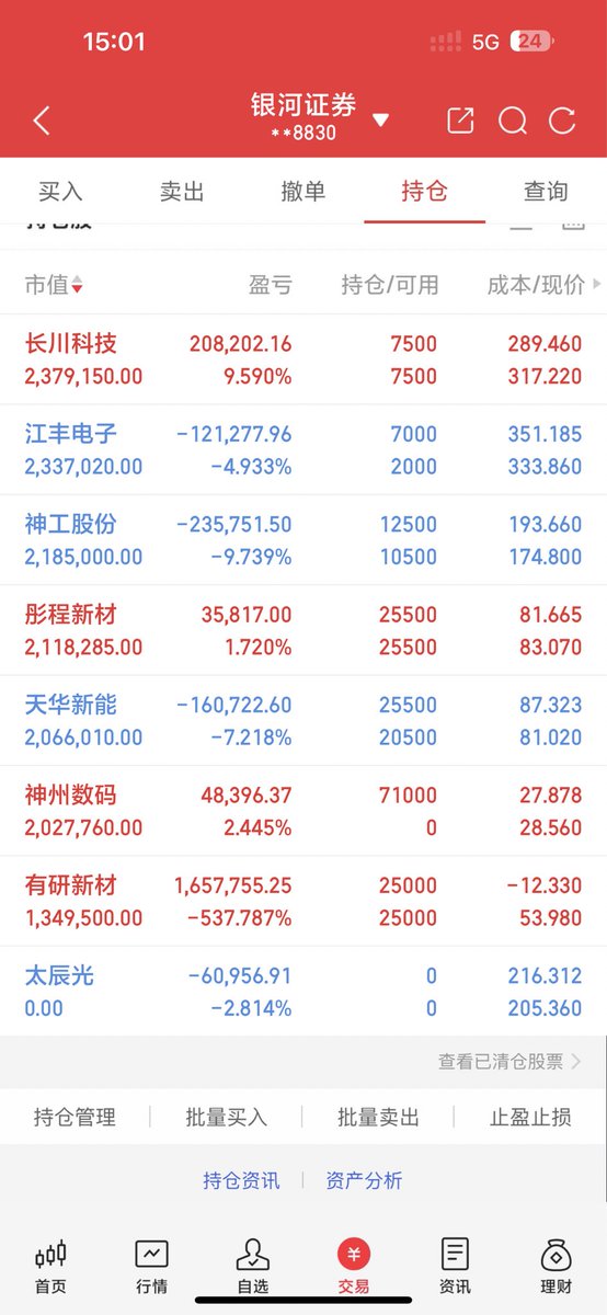 1710759502L's tweet photo. 📈2026/7.7   • 抄作业+

• 建仓：神州数码

• 锁仓：有研新材、长川科技、神工股份、江丰电子、彤程新材、天华新能（T加）

• 清仓：太辰光
——————————————————
🔥个人复盘：

没啥好说的 -2%挨打的一天
明天能否温柔一些😅😅 https://t.co/ogBALegB40