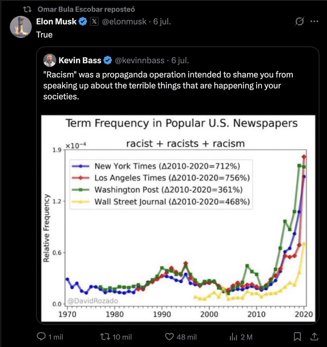 sandraborda's tweet photo. Por aquí, el nuevo canciller retuitea un tuit de Elon Musk, que a su vez retuitea a otro diciendo que el "racismo" (sí, en comillas) fue una operación de propaganda destinada a avergonzarnos a la hora de denunciar las cosas terribles que ocurren en nuestras sociedades". El nuevo canciller se define en su perfil como Cristiano y Occidental.