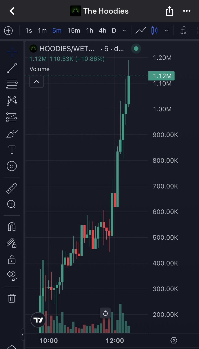 CryptoYeezussss's tweet photo. APPROACHING 12X NOW ON $HOODIES AND MOONING 🤯🚀 OMG I FUCKING LOVE ROBINHOOD CHAIN 🔥 SEND US TO VALHALLA VLAD WITH HASTE 📈

https://t.co/aGeSQ64Max https://t.co/45ZaaNQ0HA