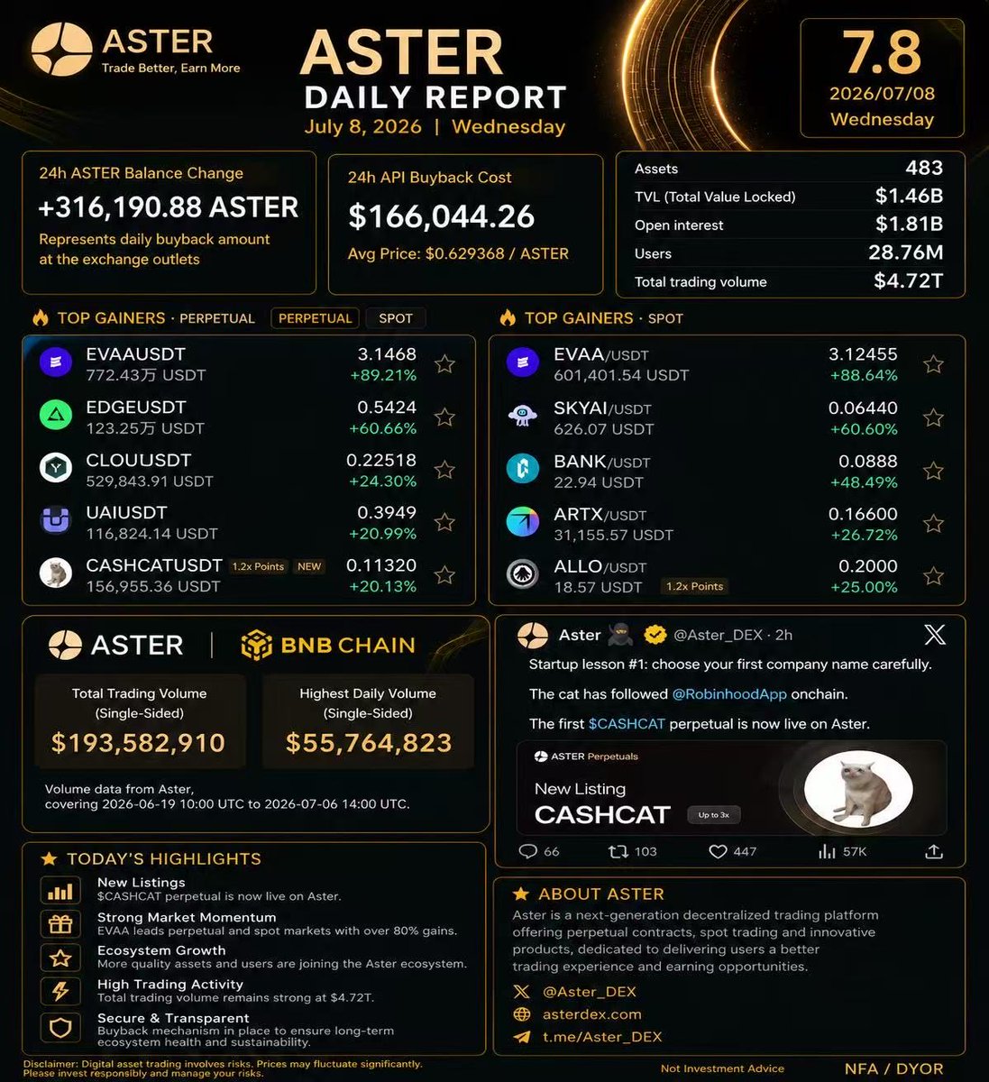 ASTER Daily tweet media