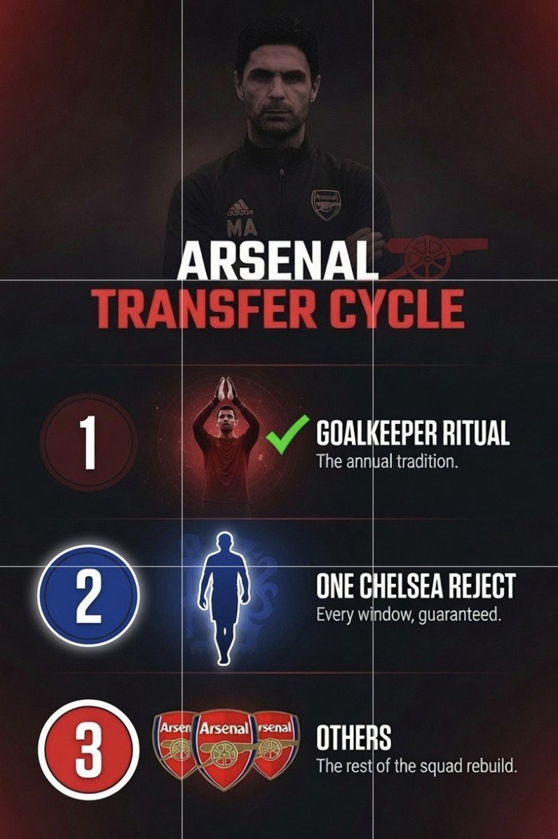 ilhaammmf's tweet photo. @David_Ornstein @TheAthleticFC 1 and 3 ✅
2 incoming 😭😂 https://t.co/fit78pA7jS