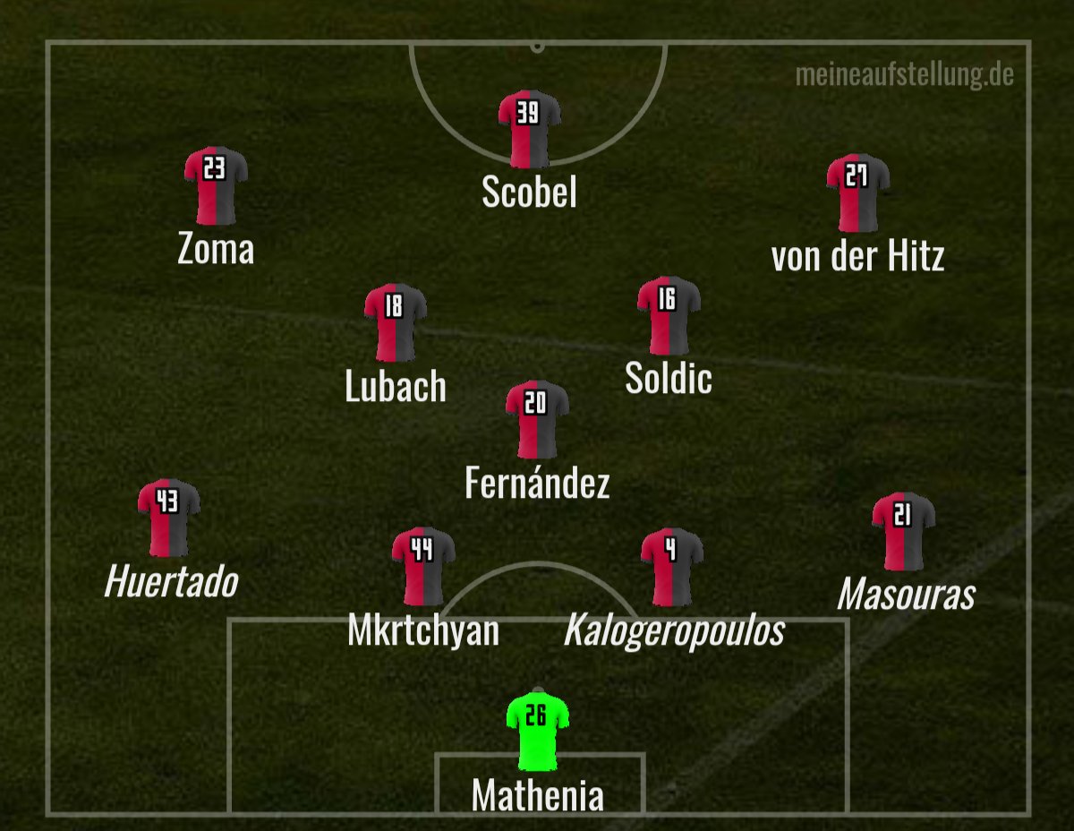 Maxi08_NBG's tweet photo. @1_fc_nuernberg Ich hab die Aufstellung mal visualisiert https://t.co/GQcLjzTL2G