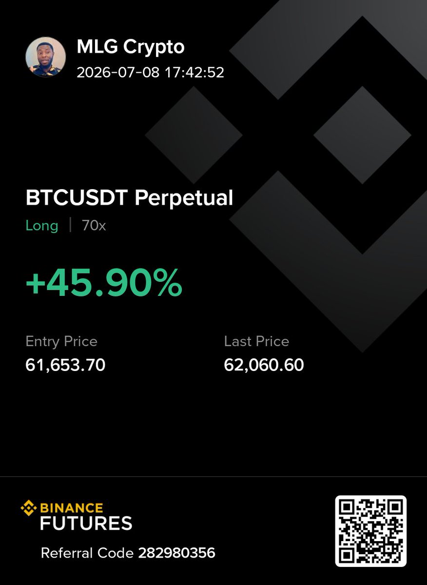 SaiduMalgwi's tweet photo. You don't need to catch every move. You need to catch YOUR move.
I just catch this small move and still moving but SL has been moved to B.E
#viralpost #BTCUSDT #Binance #Bybit #trading https://t.co/E5zPxhArXt