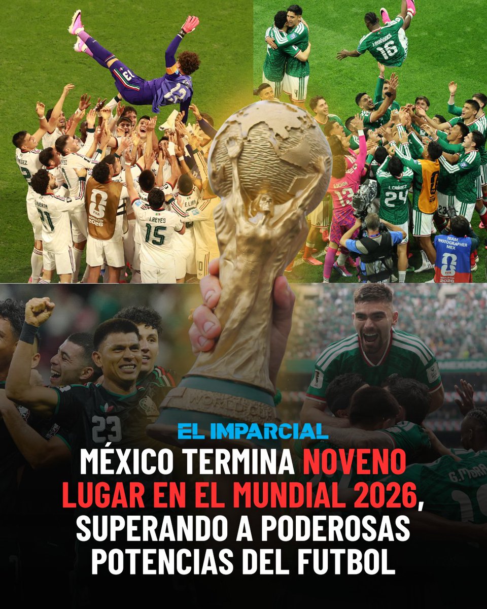 elimparcialcom's tweet photo. ¡México terminó en el 9.º lugar del Mundial 2026! ⚽🇲🇽

De acuerdo con los criterios de competencia de la FIFA, el Tricolor fue la selección mejor ubicada entre todos los equipos eliminados en los Octavos de Final, superando incluso a potencias como Brasil, Alemania, Portugal y Países Bajos. 

El equipo dirigido por Javier Aguirre cerró su participación con 4 victorias, 1 derrota, 12 puntos y una diferencia de goles de +7, además de completar una fase de grupos perfecta. 🏆

Aunque cayó 2-3 ante Inglaterra en Octavos, su rendimiento previo le aseguró un lugar dentro del Top 10 del torneo. 

📸: EFE

#SelecciónMexicana #México #Mundial2026 #FIFA #Tricolor