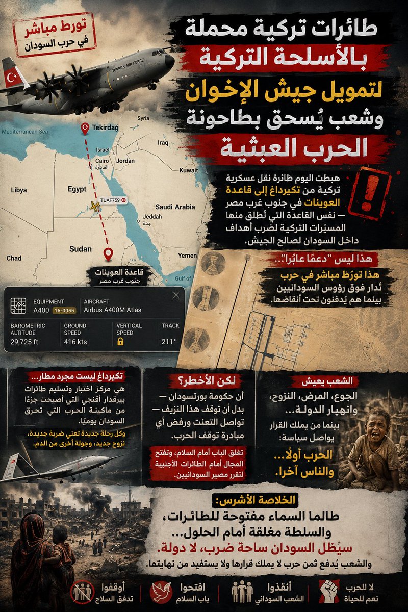 AL_3ATY888's tweet photo. 🔥عــــــــــــــــــــــاجــــل🔥

طائرات تركية محملة بالاسلحة التركية لتمويل جيش الاإخوان وشعب يُسحق بطاحونة الحرب العبثية 

هبطت اليوم طائرة نقل عسكرية تركية من تكيرداغ إلى قاعدة العوينات في جنوب غرب مصر — نفس القاعدة التي تُطلق منها المسيّرات التركية لضرب أهداف داخل السودان لصالح الجيش. هذا ليس “دعمًا عابرًا”… هذا تورّط مباشر في حرب تُدار فوق رؤوس السودانيين بينما هم يُدفنون تحت أنقاضها.
تكيرداغ ليست مجرد مطار… هي مركز اختبار وتسليم طائرات بيرقدار أقنجي التي أصبحت جزءًا من ماكينة الحرب التي تحرق السودان يوميًا. وكل رحلة جديدة تعني ضربة جديدة، نزوح جديد، وجولة أخرى من الدم.

لكن الأخطر؟ أن حكومة بورتسودان — بدل أن توقف هذا النزيف — تواصل التعنت ورفض أي مبادرة توقف الحرب. تغلق الباب أمام السلام، وتفتح المجال أمام الطائرات الأجنبية لتقرر مصير السودانيين.
الشعب يعيش الجوع، المرض، النزوح، وانهيار الدولة… بينما من يملك القرار يواصل سياسة: الحرب أولًا… والناس آخرًا.
الخلاصة الأشرس: طالما السماء مفتوحة للطائرات، والسلطة مغلقة أمام الحلول… سيظل السودان ساحة ضرب، لا دولة. والشعب يدفع ثمن حرب لا يملك قرارها ولا يستفيد من نهايتها.