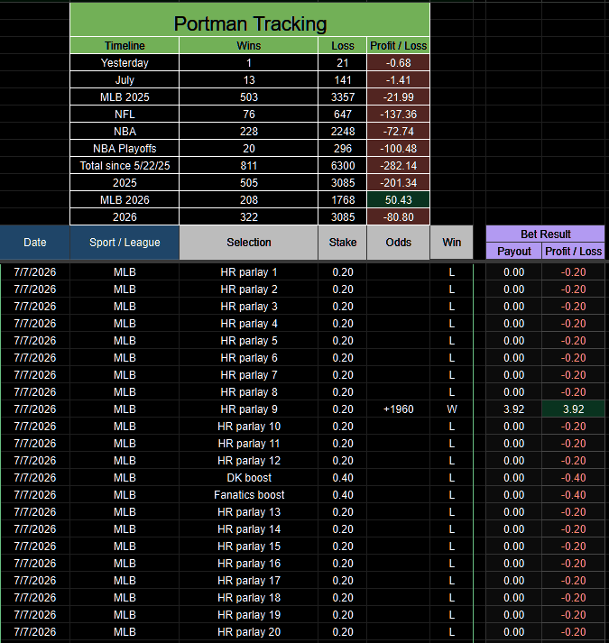PortmanTracker tweet media