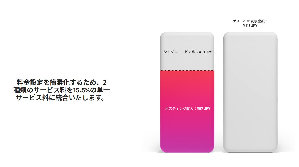 matatabism's tweet photo. 気付かぬ内にAirbnbがいろいろ変わってる気がするー👀
サイトコントローラー使わなくても15％に9月から一律変わるらしい！
あと、カレンダーの料金設定の手数料のところにペットの料金設定の項目があるけど、ペット不可でも金額設定できる仕様で手数料払えばペット同伴できるってことなんだろうか🤔 https://t.co/orXf1OXIT8