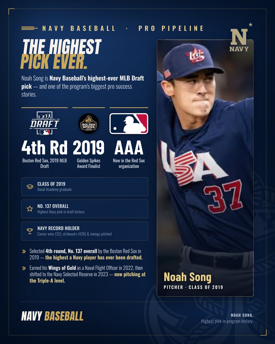 Navy Baseball Recruiting tweet media