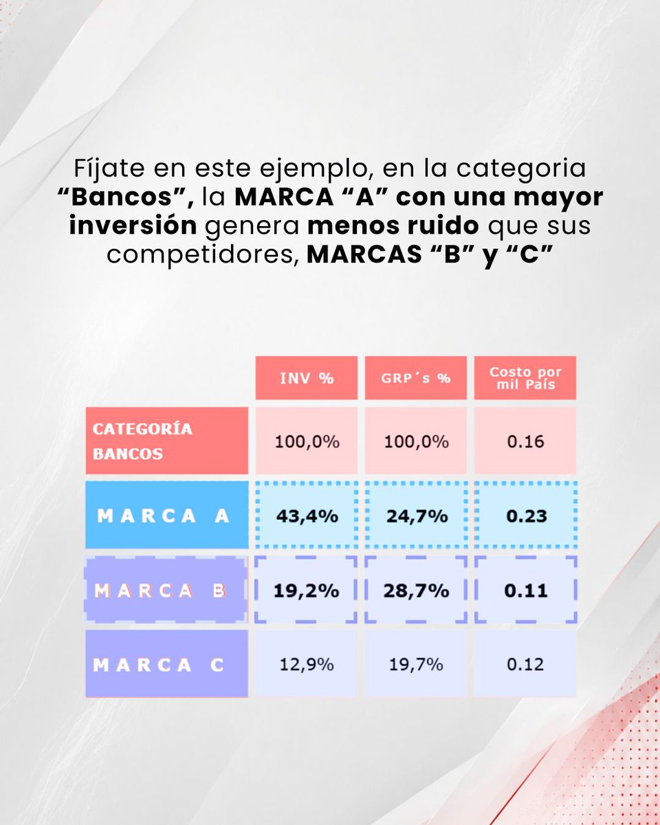 InfomediaEC's tweet photo. ¿Invertirías dinero jugando tiro al blanco con los ojos vendados?  ¡Logra más ruido publicitario con una adecuada planificación y obtén resultados positivos!  En publicidad, quien genera más ruido gana en recordación.

¡contactanos!

0991581125 - 0988729473

#roi #contenidodevalor #SOV #marketingestrategico #InvestigaciónDeMercado #monitoreopublicitario #Audiencias #Medios