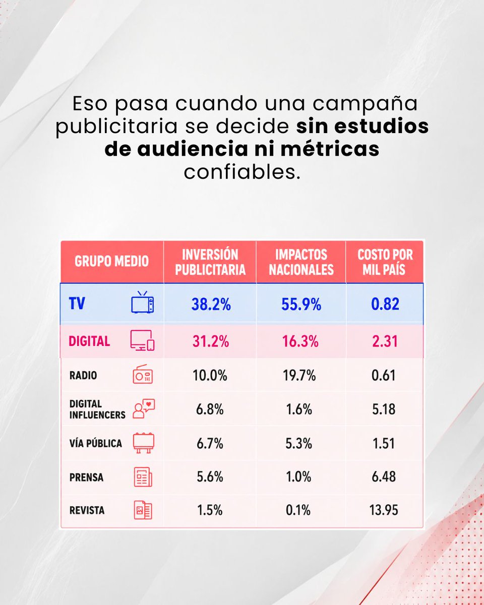 InfomediaEC's tweet photo. ¿Invertirías dinero jugando tiro al blanco con los ojos vendados?  ¡Logra más ruido publicitario con una adecuada planificación y obtén resultados positivos!  En publicidad, quien genera más ruido gana en recordación.

¡contactanos!

0991581125 - 0988729473

#roi #contenidodevalor #SOV #marketingestrategico #InvestigaciónDeMercado #monitoreopublicitario #Audiencias #Medios