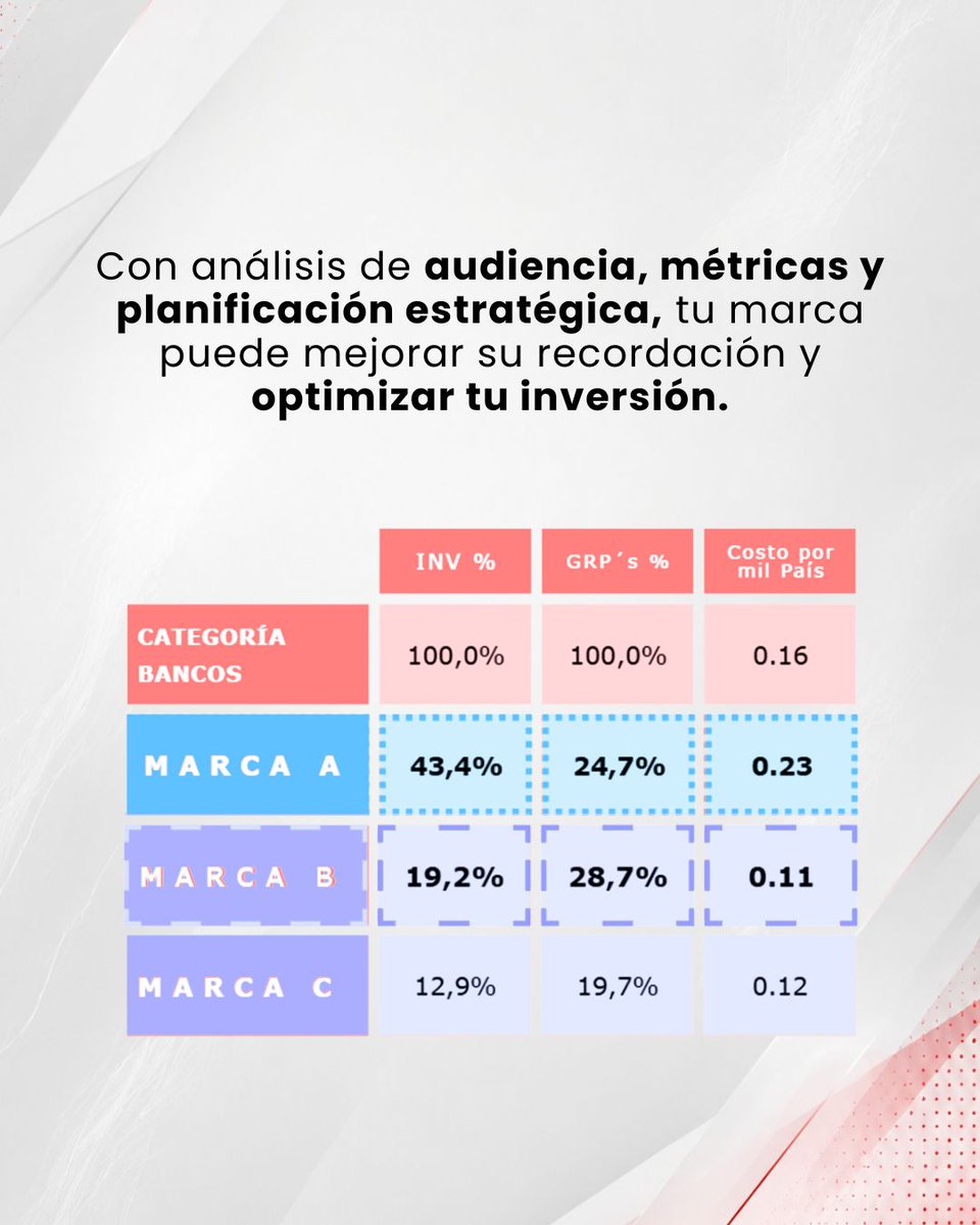 InfomediaEC's tweet photo. ¿Invertirías dinero jugando tiro al blanco con los ojos vendados?  ¡Logra más ruido publicitario con una adecuada planificación y obtén resultados positivos!  En publicidad, quien genera más ruido gana en recordación.

¡contactanos!

0991581125 - 0988729473

#roi #contenidodevalor #SOV #marketingestrategico #InvestigaciónDeMercado #monitoreopublicitario #Audiencias #Medios