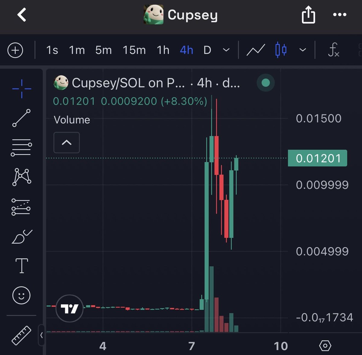 _Shadow36's tweet photo. Ok more.

$cupsey https://t.co/X8K4Z4SLhi