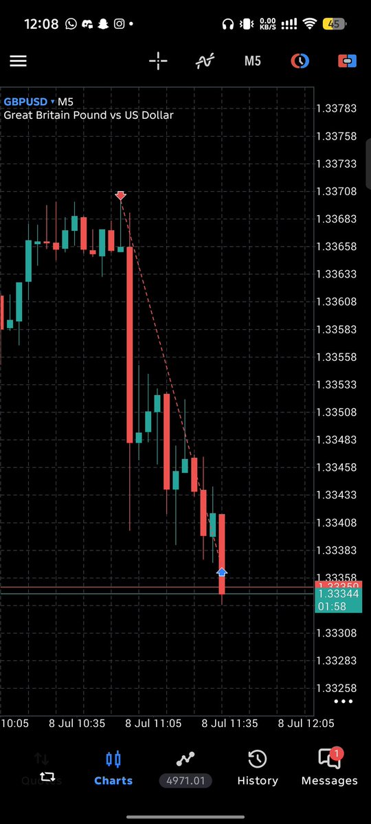 Sniperbmw12's tweet photo. Called it to a T, Gu is delicious man alxmdulliah 💷🔥
#TradingStrategy #forex #futures https://t.co/LkQJv8uvTI
