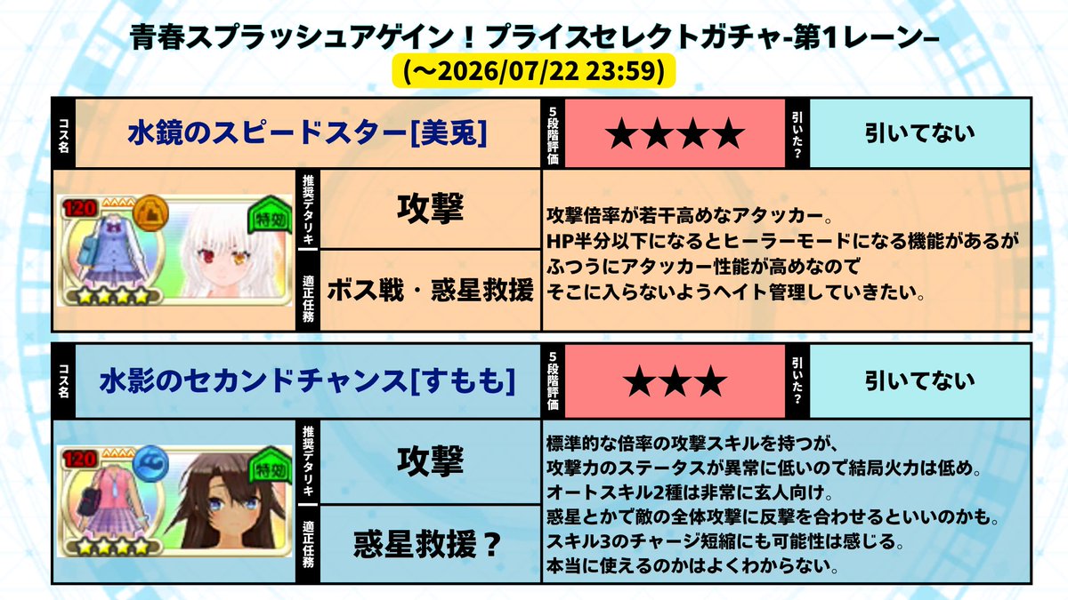 signalyze_zx's tweet photo. #デタリキ
暫定新コス評価
まあべつに強くなくても引く人は引くでしょ https://t.co/3qkReNqyvu