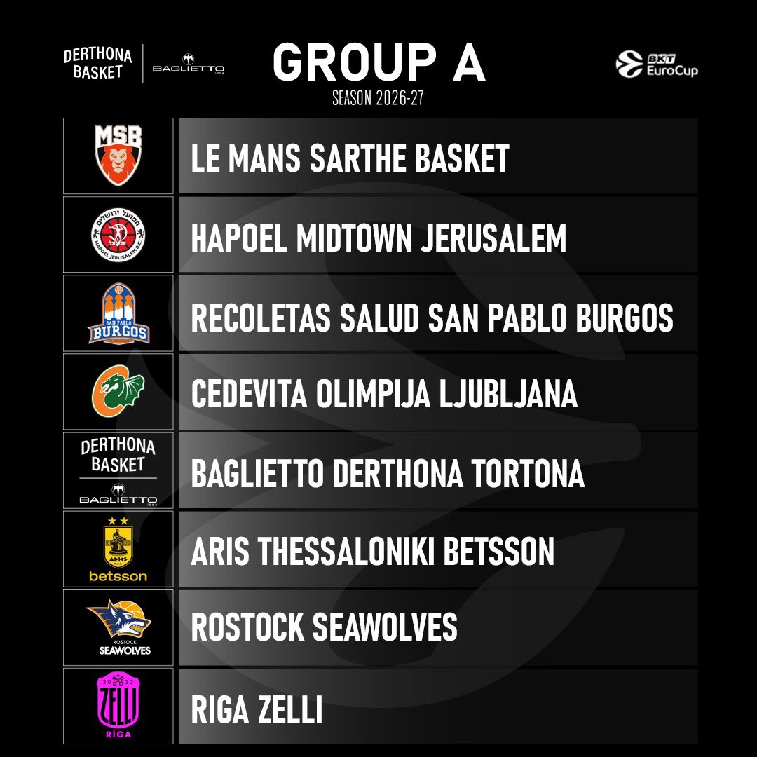 DerthonaBasket's tweet photo. 𝐿𝑒 𝑝𝑟𝑖𝑚𝑒 𝑠𝑒𝑡𝑡𝑒 𝑎𝑣𝑣𝑒𝑟𝑠𝑎𝑟𝑖𝑒 𝑝𝑒𝑟 𝑢𝑛 𝑠𝑜𝑔𝑛𝑜 𝑐ℎ𝑖𝑎𝑚𝑎𝑡𝑜 𝐸𝑢𝑟𝑜𝐶𝑢𝑝 🏆 💭

Il Presidente Picchi: "Un orgoglio far parte di tutto questo"

Il comunicato: https://t.co/T4pOuajPS9 https://t.co/vHQejjQ4kJ