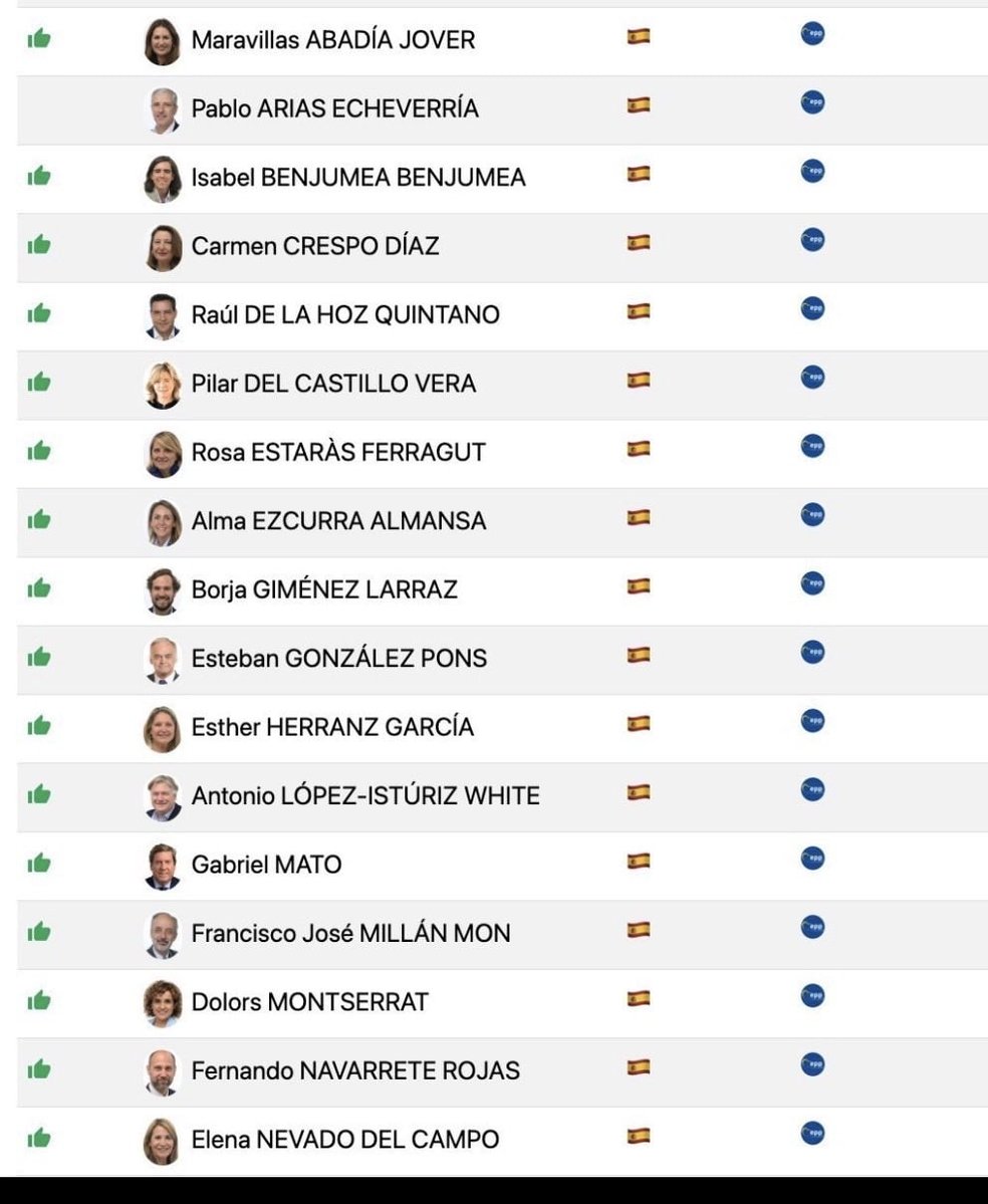NonNobis10's tweet photo. 🇪🇺 | Europa | Estos son los eurodiputados españoles, del PP y del PSOE, que han votado Sí al Chat Control, SÍ al espionaje masivo de nuestras comunicaciones. https://t.co/vrsw60oFbj