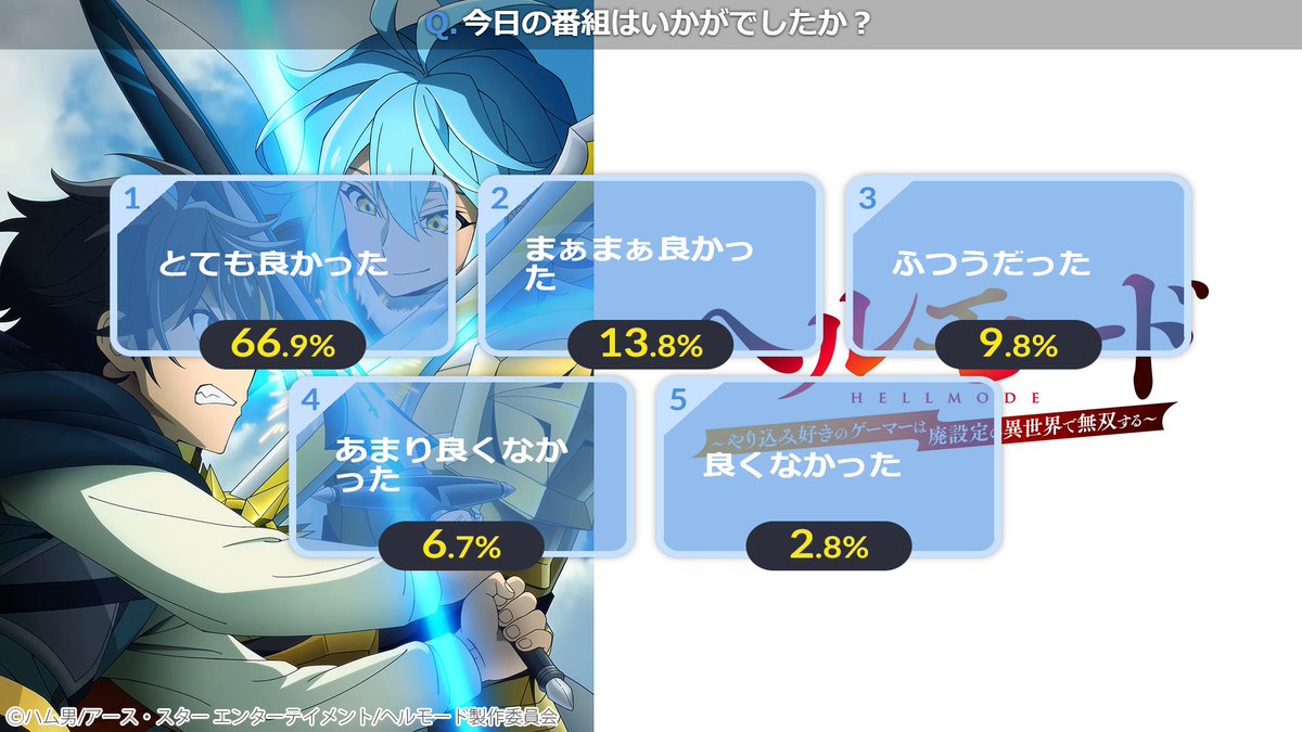Halical's tweet photo. 【#ニコ生(2026/07/09 01:30開始)】ヘルモード～やり込み好きのゲーマーは廃設定の異世界で無双する～ 13話上映会 https://t.co/oEJfP7Fehr #ヘルモード #ニコ生アンケート結果 #Halicalアニメ #アニメ #夏アニメ #2026夏アニメ https://t.co/Z8DfoAoFq3