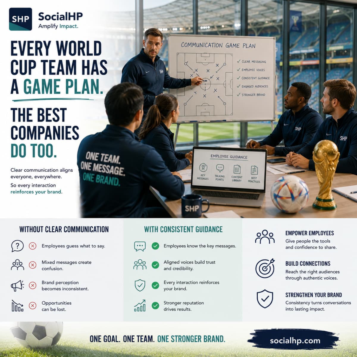 CaliCatSvc's tweet photo. Championship teams follow a game plan.

Employees should have one too.

https://t.co/RoIDkqiTPm

#Leadership #EmployeeAdvocacy https://t.co/PdOqESHt1b