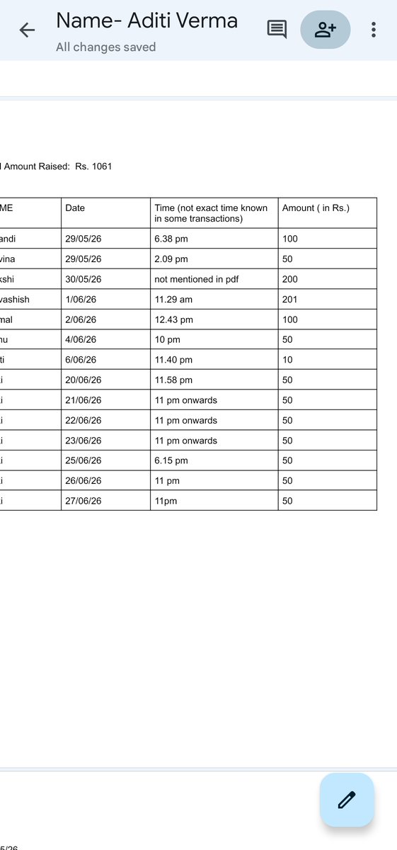 vermaade's tweet photo. @Robertwill221 yes, a record of all the transactions/donations, mails I've attached above, I've a record of calls I've made, internship offer letter I'll attach below. https://t.co/7RQEPrL7Ak