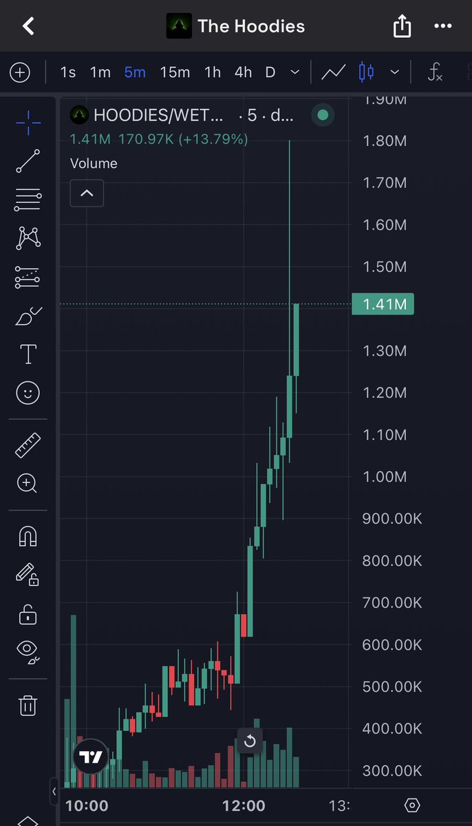 CryptoYeezussss's tweet photo. SOMEONE JUST TOP BLASTED 10K AND SENT $HOODIES TO 18X FROM CALL NOW 🤯🚀 FILL THE FUCKING WICKKKK 🔥 LETS FUCKING GOOO 💪 CRIME IT TO VALHALLA VLADDDDD DO IT FOR THE $HOOD 💯 SO MUCH HIYORR 📈

https://t.co/aGeSQ64Max https://t.co/K8uDPJ1VL6