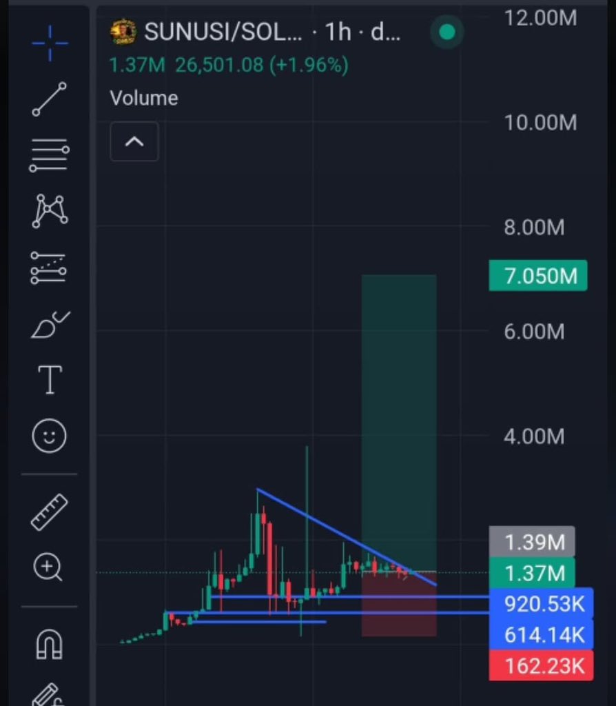 theafricanbulll's tweet photo. Putting some chads to work⚡️📈

Where are the Technical Analyst, Can TA works here on solana:2vvw3cSwibzGD6SgW9QzRaBdmjkYrvs218DUy6VWpump 🟢🟢🟢🟢

Drop your analysis based on the chart👇 https://t.co/XGw7zWTSTq