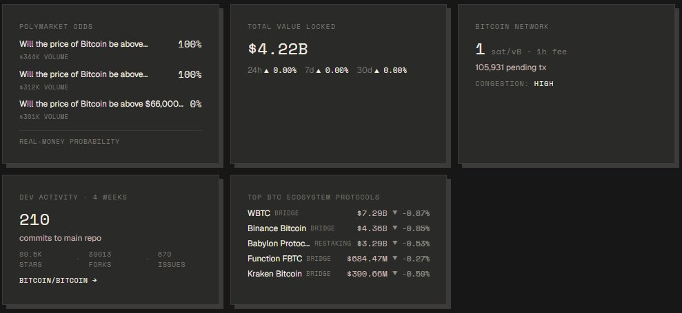 noctelxbt's tweet photo. Small update, big convenience:

@Polymarket odds are now live on the terminal.
  
→ Real-money probabilities 
→ Live volume 
→ Side by side with TVL, dev activity, network state  One tab. Zero noise. All signal. https://t.co/4yzs1He0sa