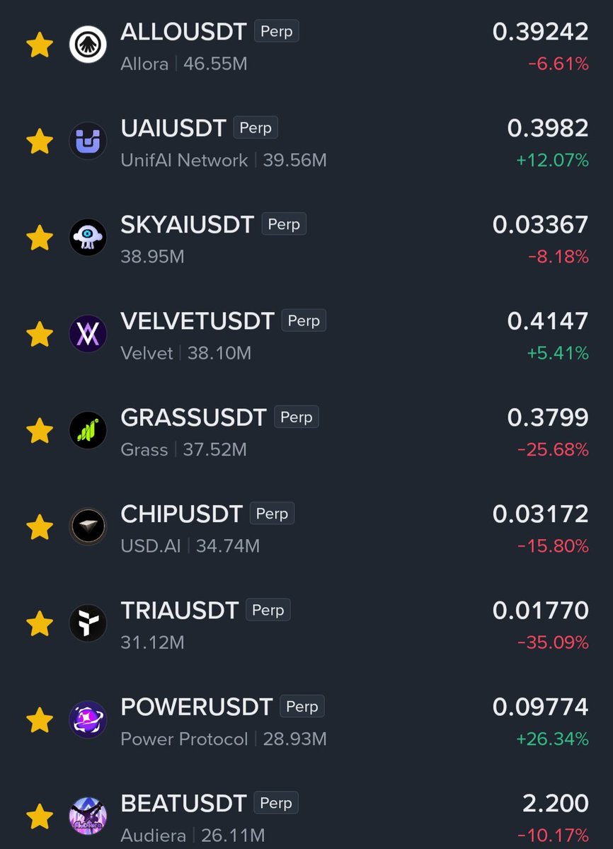 JuliusElum's tweet photo. Don't bridge your capital into Solana and Robinhood in chase of Memes, you will cry for making such decision💔😭

The bull market is not in $Solana,  not to talk of Robinhood that just launched yesterday. It's all a bet for attention.

The only chain that has housed the bull pump in the past 10 months is $BSC ( $BNB ),  $ETH Ethereum, $SUI and a little of $TON.

But that would have never happened if the incubation mechanism: Binance Alpha TGEs through YZi Labs doesn't exist.

All the Binance Alpha TGEs and Ai narratives token that has pumped up to 200X in the past 10 months are majorly BSC and ETH ecosystem tokens.

The only token that was Solana ecosystem that pumped in the past 10 months along others is $PIPPIN.