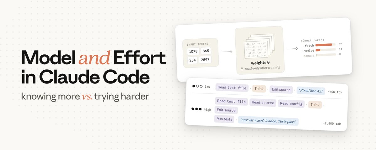 Model and effort in Claude Code: knowing more vs. trying harder