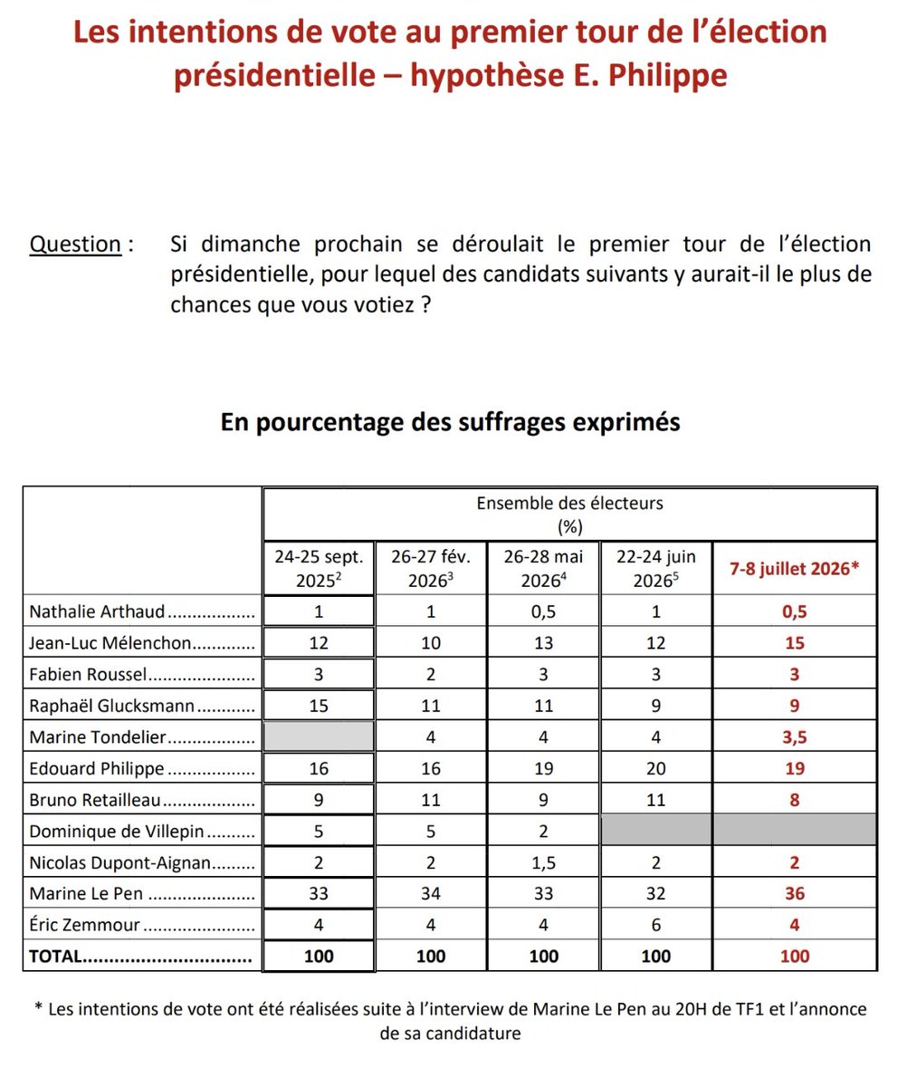𝘿𝙚 𝙑𝙞𝙩𝙧𝙪𝙫𝙚 🇫🇷Ⓜ️ tweet media