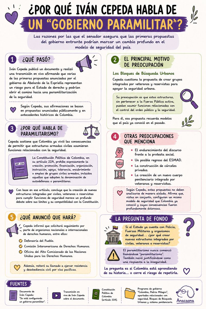 xAnacaonax's tweet photo. "Gobierno paramilitar" no es una expresión cualquiera.
Es una acusación con un enorme peso histórico en Colombia.

A estas alturas ya entendí que en Colombia mucha gente opina sin leer.
Así que hice la tarea por ustedes. 

Me leí el documento completo que publicó Iván Cepeda sobre por qué considera que se está configurando un gobierno paramilitar y lo resumí en una sola infografía.

Léanla. Después debatimos.