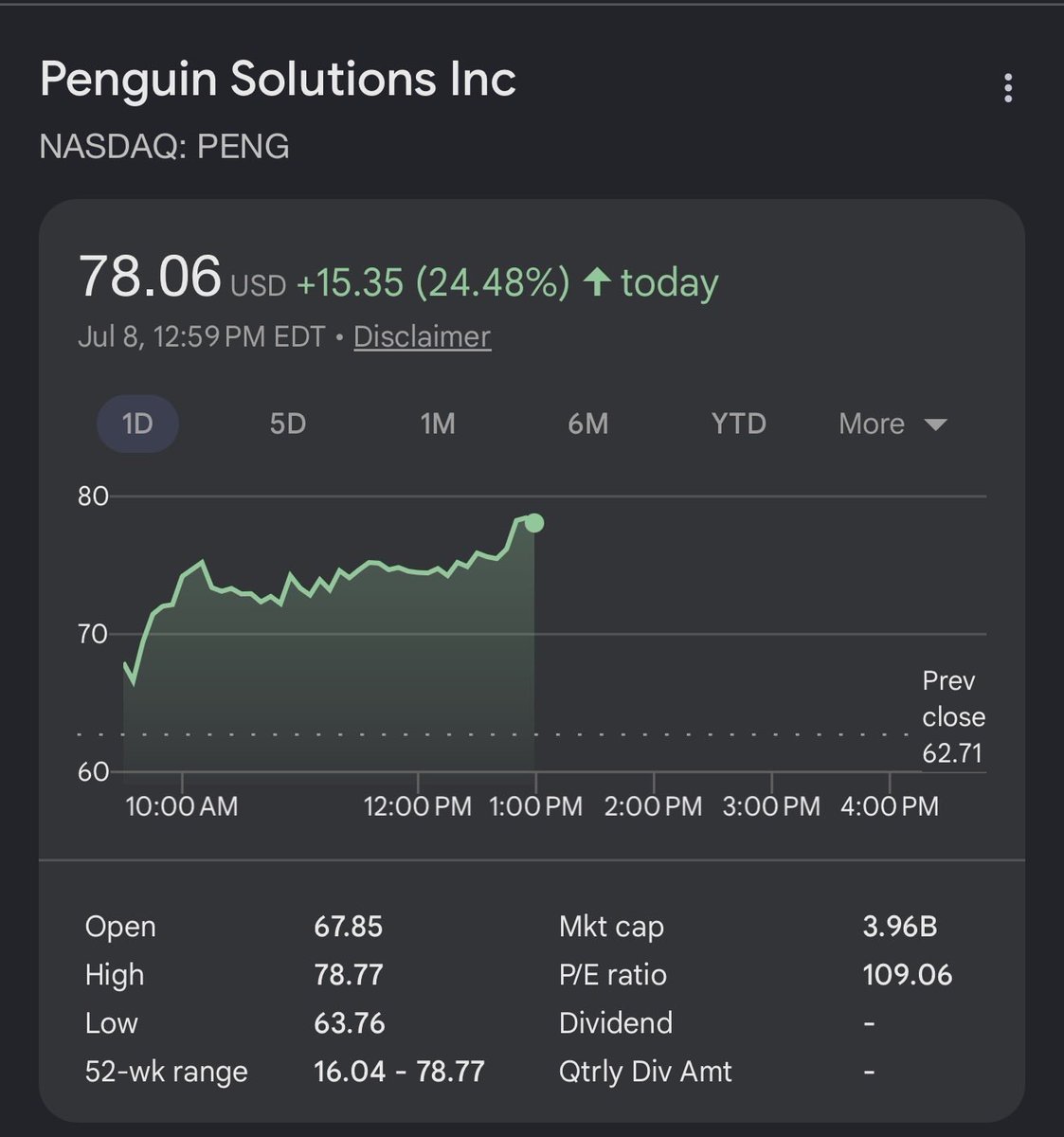 CKCapitalxx's tweet photo. Did you listen anon? $PENG https://t.co/s3zijCN8gx